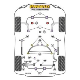 Silentblock Powerflex (2 Sztuk)