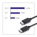 Kabel DisplayPort v1.2 męski | DisplayPort v1.2 męski | 4K | 1.5m