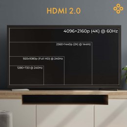 CLAROC KABEL HDMI ŚWIATŁOWODOWY AOC 2.0, 4K, 20M