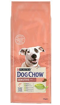 PURINA DOG CHOW Adult Sensitive 14kg - sucha karma dla psa