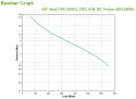 APC BACK-UPS 1200VA 230V AVR/IEC SOCKETS