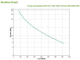 Power-Saving Back-UPS Pro 1200, 230V, Schuko