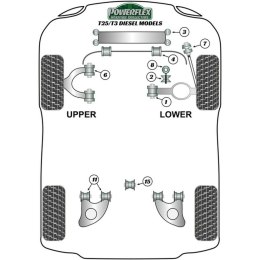 Silentblock Powerflex PFF85-1001 Pręt Zbrojeniowy (2 Sztuk)