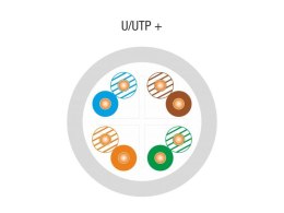 Kabel teleinformatyczny U/UTP kat.6 PVC 100% Miedź 305m - 10 lat gwarancji