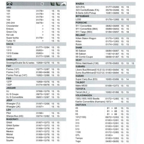Mycie przedniej szyby Dunlop Flat Blade 38 cm
