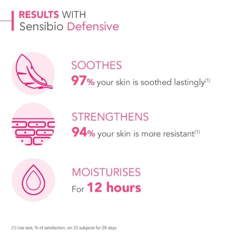 Krem na Dzień Bioderma Sensibio 40 ml