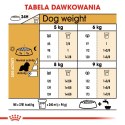 ROYAL CANIN BHN Cavalier King Charles Spaniel Adult - sucha karma dla psa dorosłego - 1,5kg