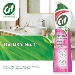 Cif Pink Mleczko do Czyszczenia 500 ml