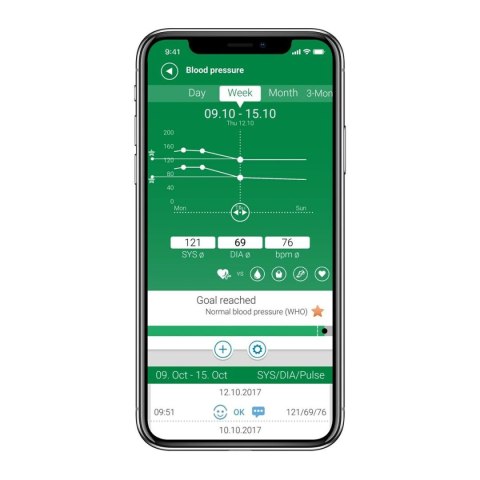 Aparat do Mierzenia Ciśnienia na Ramię Medisana