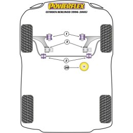 Silentblock Powerflex PFF50-306R Oprawa silnika (1 Sztuk)