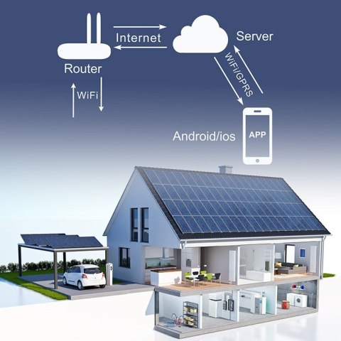 Przekaźnik 63A na szynę DIN z licznikiem energii elektrycznej | eWeLink od Sonoff | Wi-Fi | Dioda LED