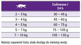 JOSERA Culinesse - 2kg