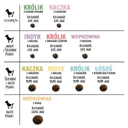 Paka Zwierzaka Seventh Heaven Łosoś z rybami bałtyckimi ''M'' 1,5kg
