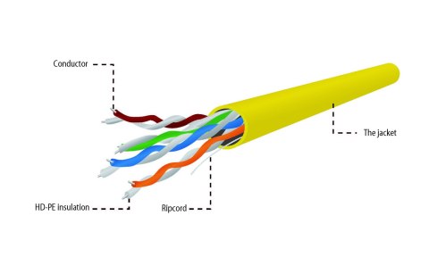 GEMBIRD UTP KABEL DRUT KAT 5E CCA 305M ŻÓŁTY AWG24