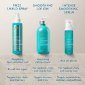 Spray Wygładzający Moroccanoil Frizz Shield 160 ml