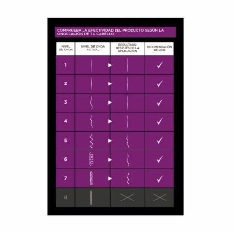 Szampon Kativa KERATIN EXPRESS 3 Części