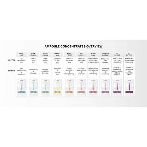 Kuracja do twarzy Babor Sos Calming