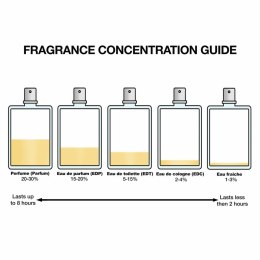 Perfumy Damskie Valentino