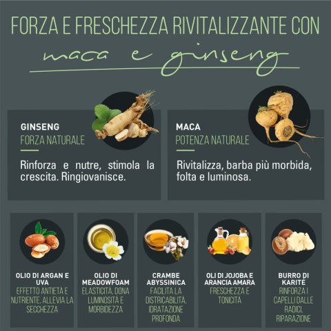 Zestaw do Golenia Naturtint MEN