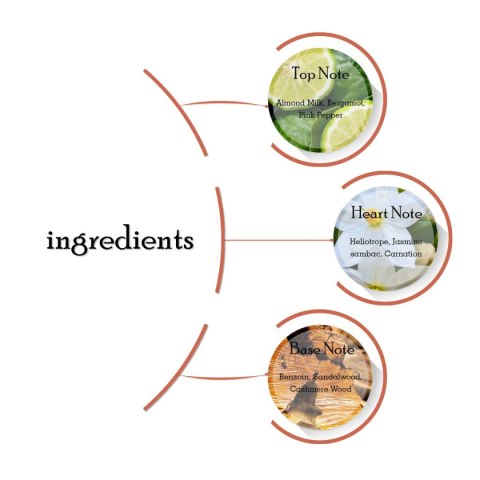 Perfumy Damskie Michael Kors Wonderlust EDP