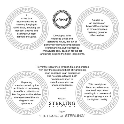 Zestaw Perfum dla Kobiet Armaf