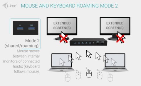 Stacja dokująca USB-C KVM Dock PRO Three Hosts Dual Video 2x Power Delivery max 92W
