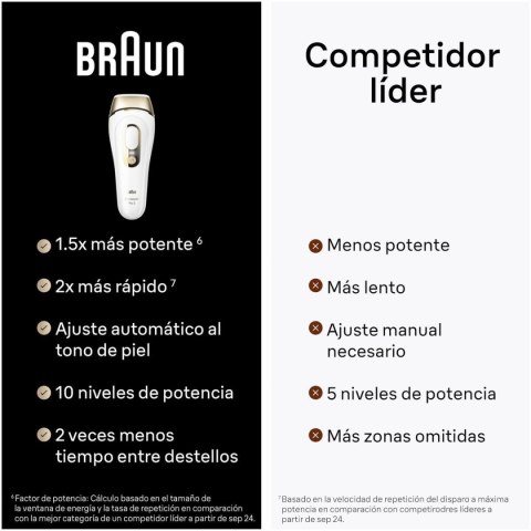 Depilator Elektryczny Braun PL5382