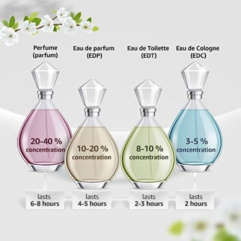 Perfumy Męskie Lacoste Essential EDT