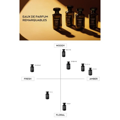 Perfumy Unisex Le Couvent des Minimes Remarquable Sperone EDP 100 ml