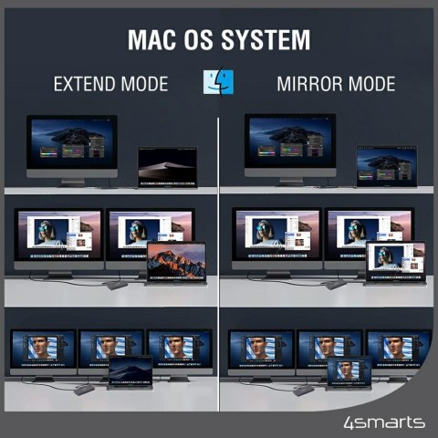 Stacja ładująca 4smarts SmartDock 11w1 4xUSB-A/USB-C/RJ45/Audio/Mic/HDMI