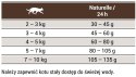 Josera Cat NATURELLE Adult Sterilised Pstrąg - karma dla kotów sterylizowanych - 10kg