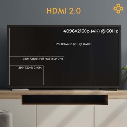 CLAROC KABEL HDMI ŚWIATŁOWODOWY, AOC,HDMI 2.0,15M