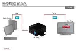 Wzmacniacz sygnału/Repeater HDMI do 35m, 1080p 60Hz FHD 3D, HDCP passthrough